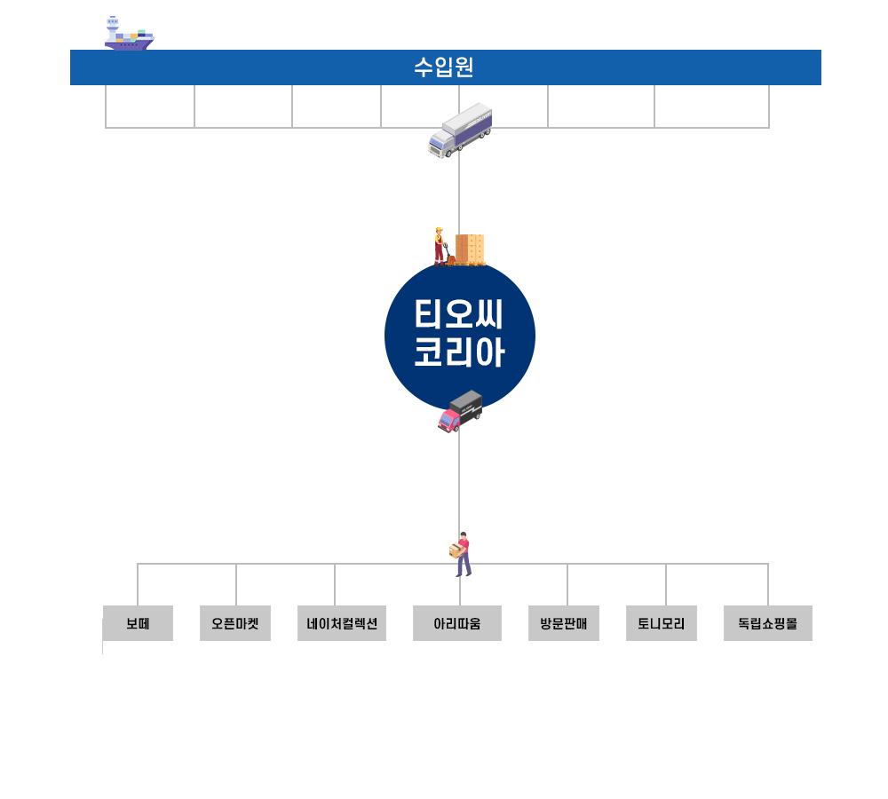 수입원.jpg